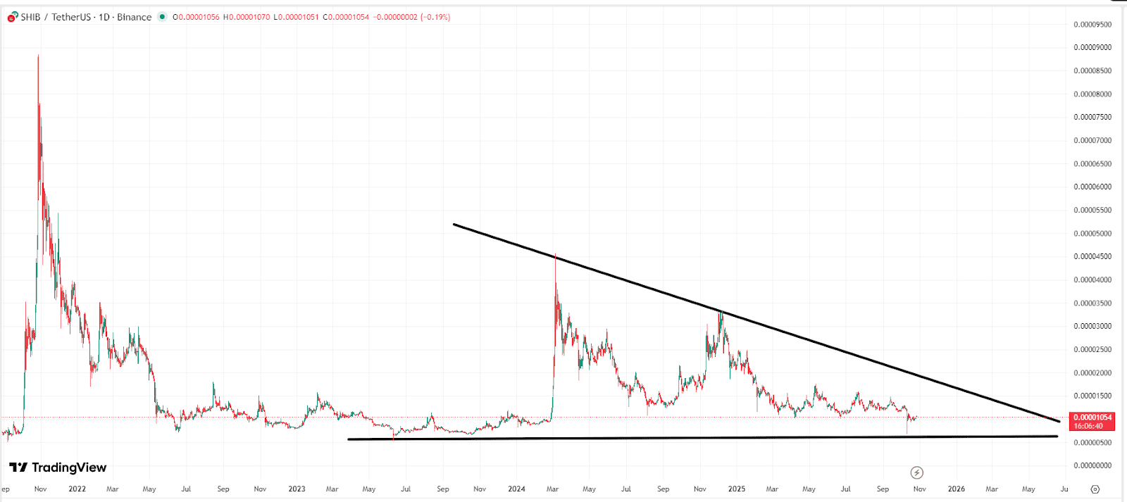 shib-price